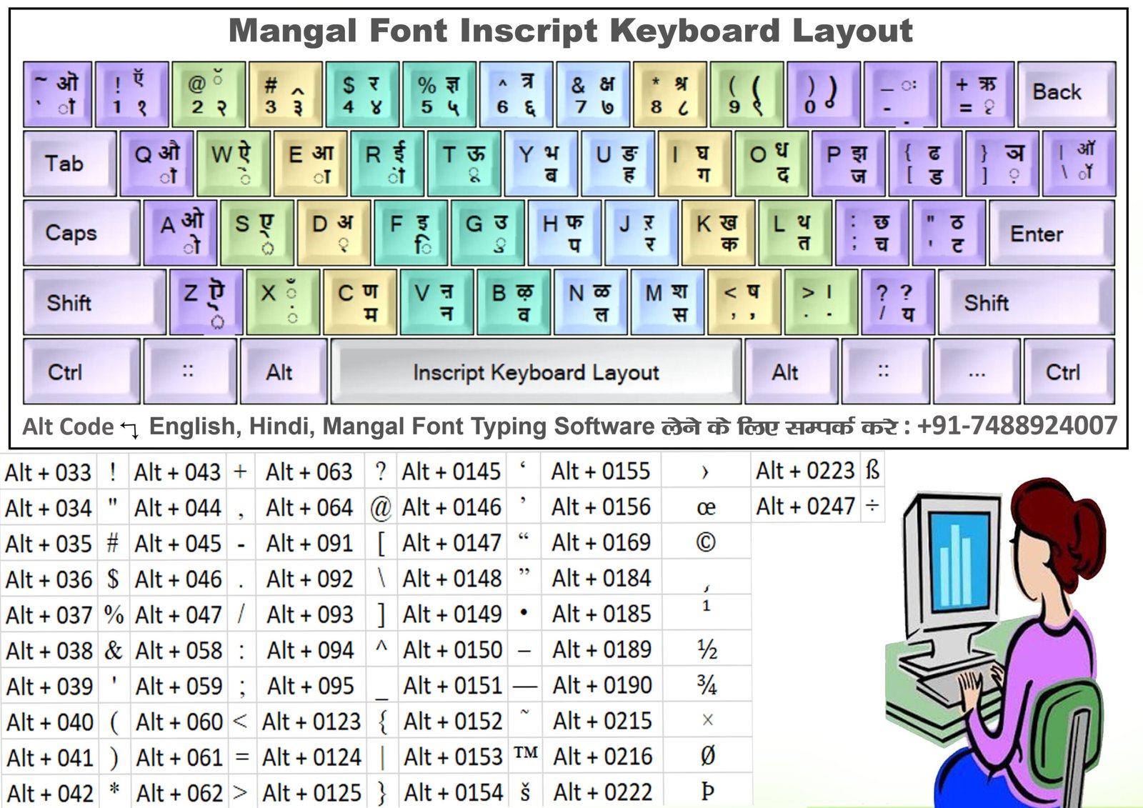 Inscript Keyboard Layout Chart